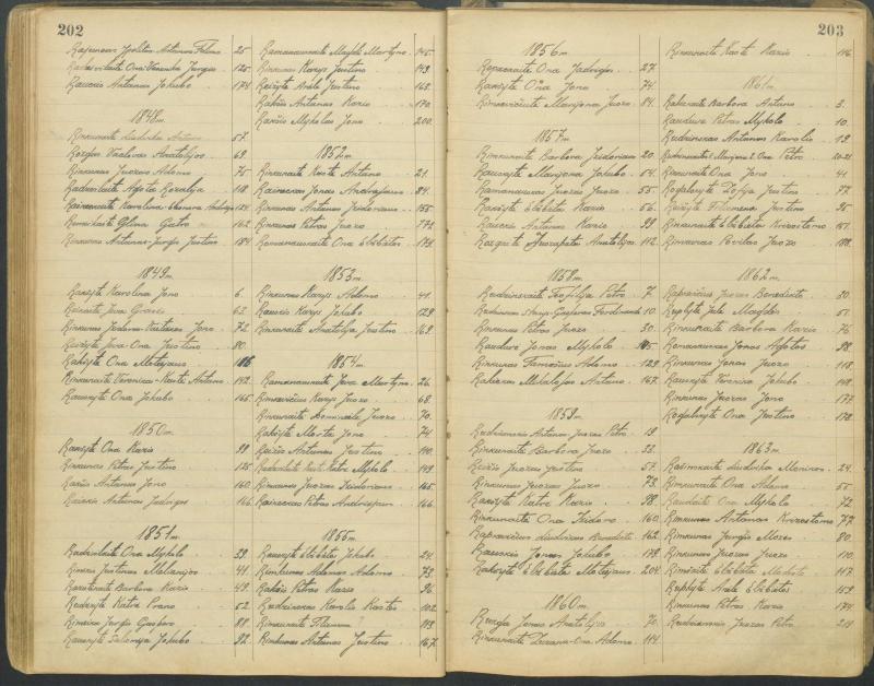 Pasvalio Romos katalikų parapijos bažnyčios 1827–1913 metų alfabetinė gimusiųjų rodyklė