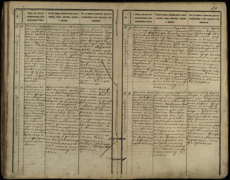 Pasvalio Romos katalikų parapijos bažnyčios 1891–1916 metų jungtuvių metrikų knyga