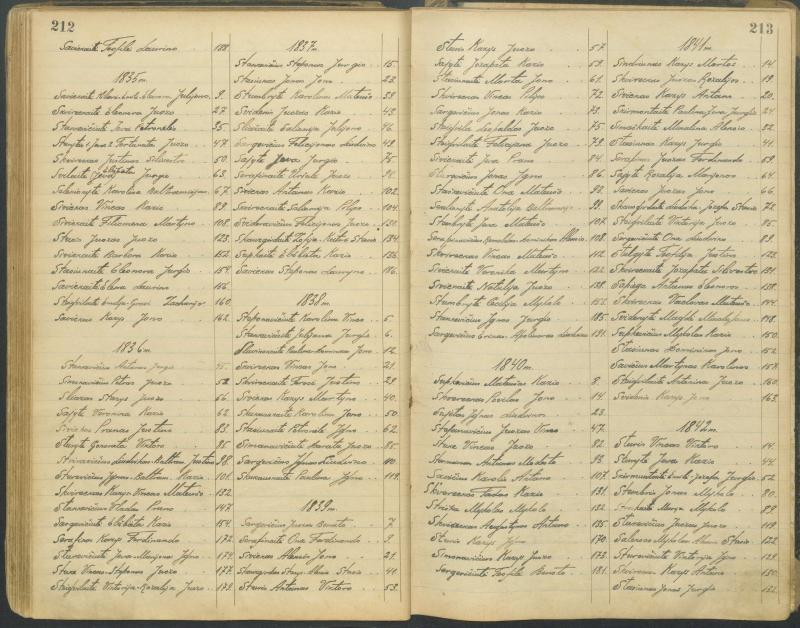 Pasvalio Romos katalikų parapijos bažnyčios 1827–1913 metų alfabetinė gimusiųjų rodyklė
