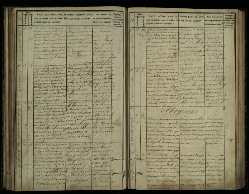 Pasvalio Romos katalikų parapijos bažnyčios 1864–1873 metų krikšto metrikų knyga