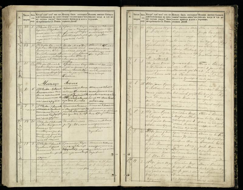 Pasvalio Romos katalikų parapijos bažnyčios 1848–1866 metų mirties metrikų knyga