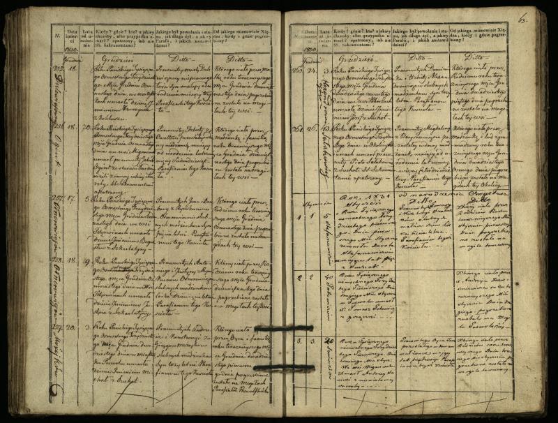 Pasvalio Romos katalikų parapijos bažnyčios 1827–1832 metų mirties metrikų knyga