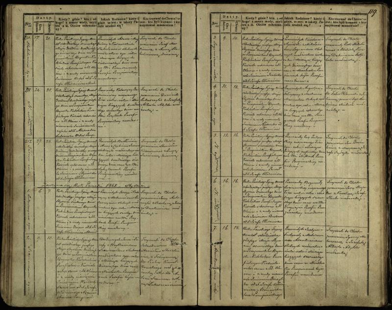 Pumpėnų Romos katalikų parapijos bažnyčios 1837–1848 metų krikšto metrikų knyga