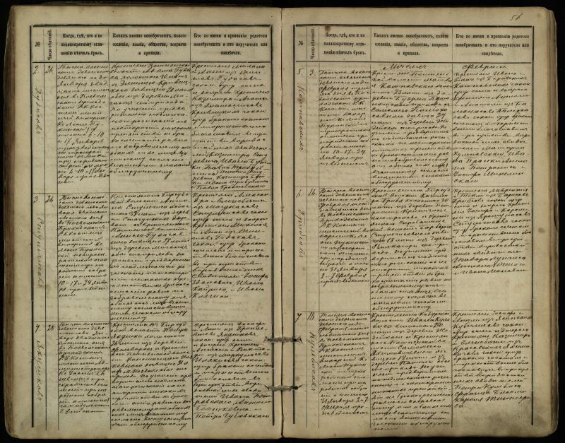 Pasvalio Romos katalikų parapijos bažnyčios 1891–1916 metų jungtuvių metrikų knyga