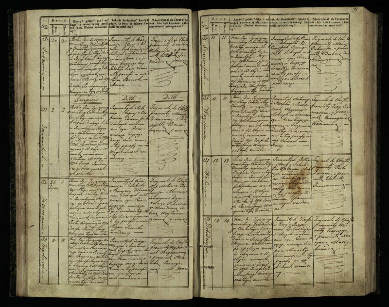 Pasvalio Romos katalikų parapijos bažnyčios 1842–1848 metų krikšto metrikų knyga