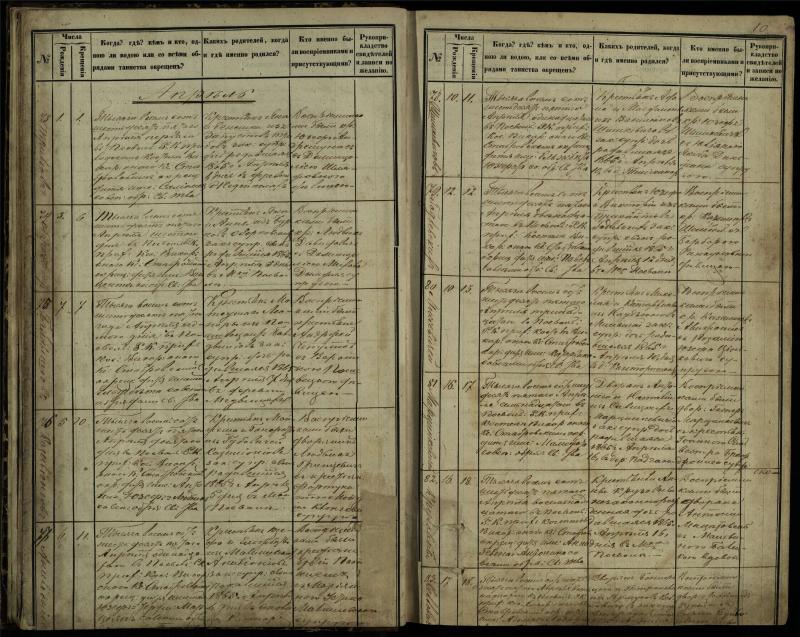 Pasvalio Romos katalikų parapijos bažnyčios 1864–1873 metų krikšto metrikų knyga