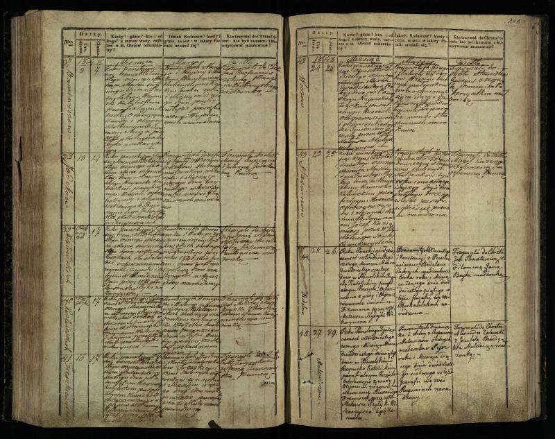 Pasvalio Romos katalikų parapijos bažnyčios 1842–1848 metų krikšto metrikų knyga