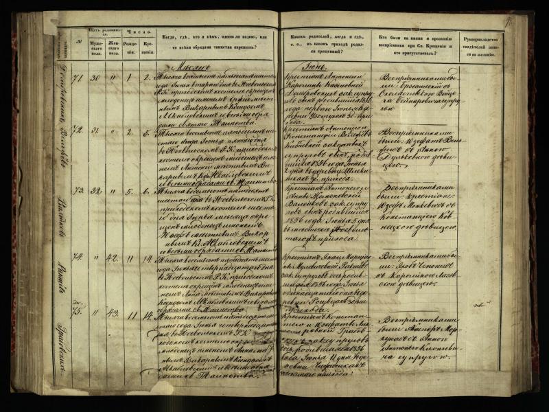 Pasvalio Romos katalikų parapijos bažnyčios 1854–1859 metų krikšto metrikų knyga