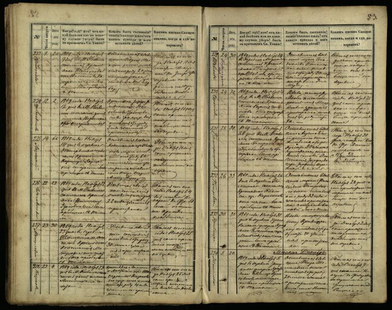 Pasvalio Romos katalikų parapijos bažnyčios 1866–1881 metų mirties metrikų knyga
