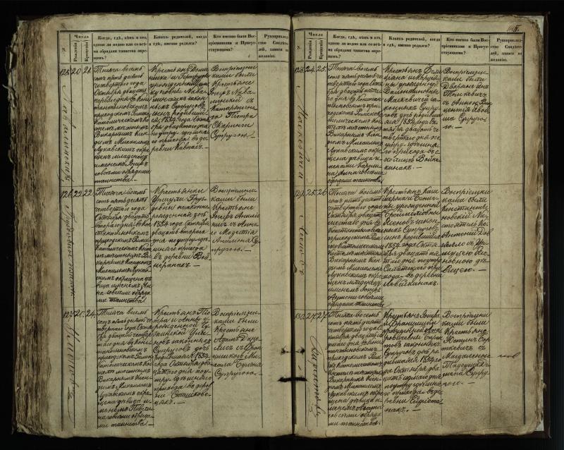 Vaškų (Konstantinavo) Romos katalikų parapijos bažnyčios 1849–1855 krikšto metrikų knyga