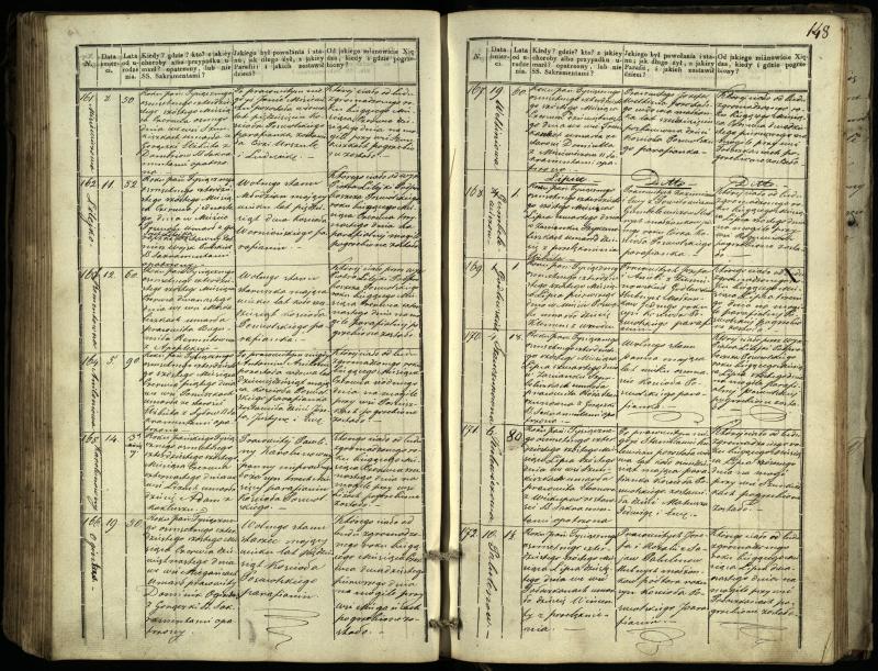 Pasvalio Romos katalikų parapijos bažnyčios 1832–1848 metų mirties metrikų knyga