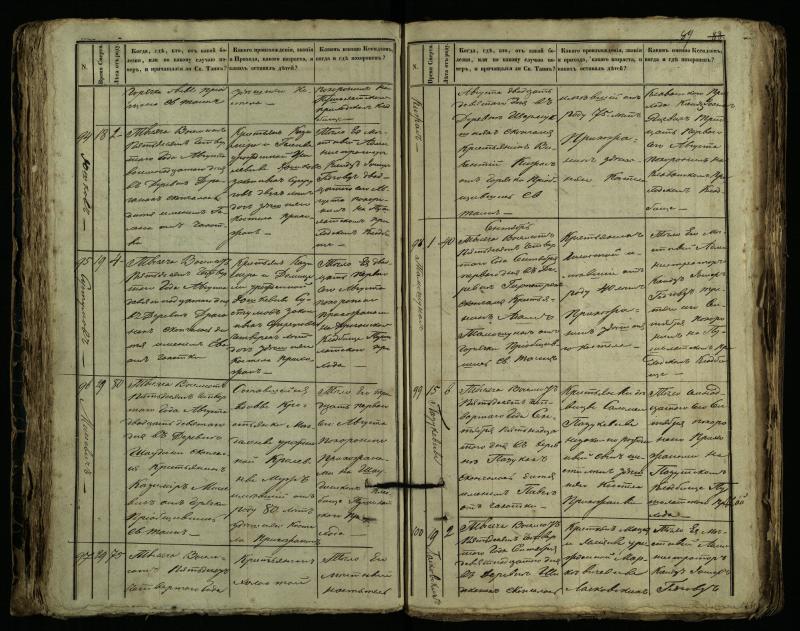 Pušaloto Romos katalikų parapijos bažnyčios 1849–1864 metų mirties metrikų knyga