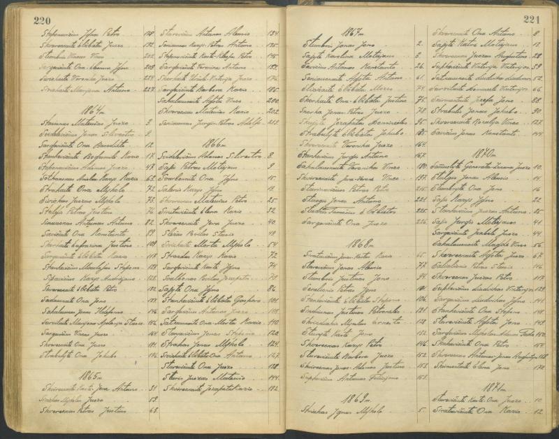 Pasvalio Romos katalikų parapijos bažnyčios 1827–1913 metų alfabetinė gimusiųjų rodyklė