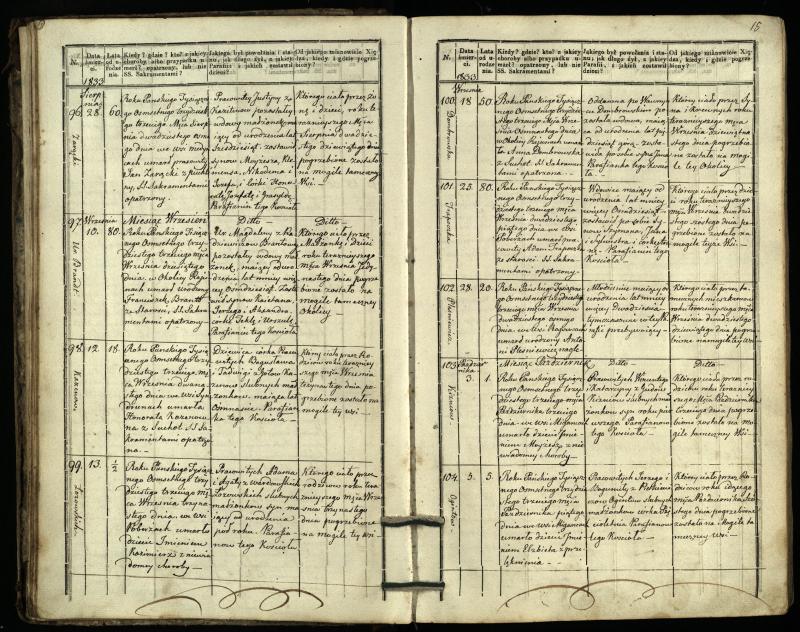 Pasvalio Romos katalikų parapijos bažnyčios 1832–1848 metų mirties metrikų knyga