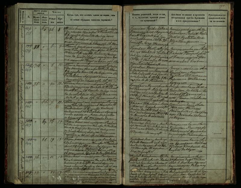 Pasvalio Romos katalikų parapijos bažnyčios 1859–1864 metų krikšto metrikų knyga