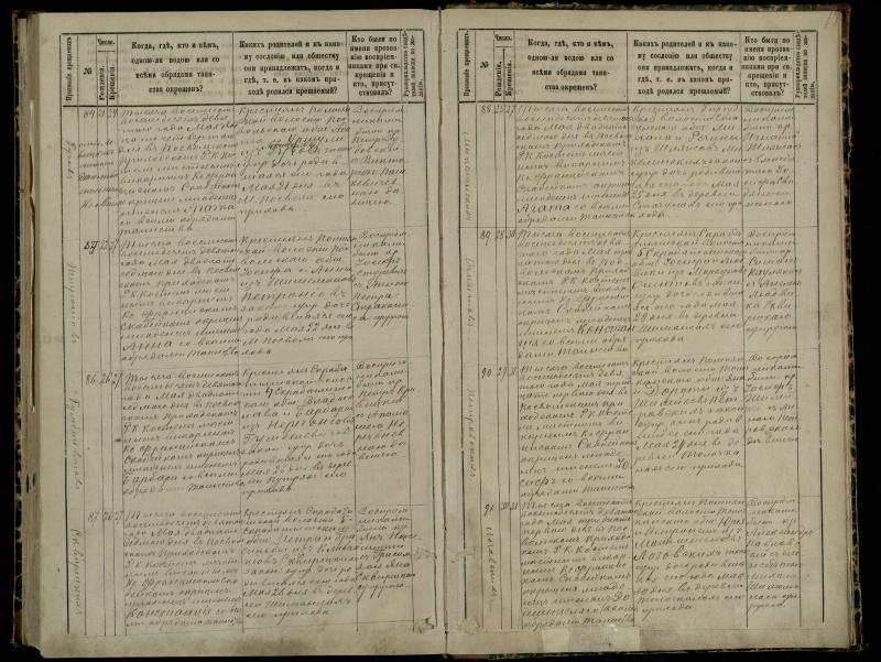 Pasvalio Romos katalikų parapijos bažnyčios 1881–1889 metų krikšto metrikų knyga