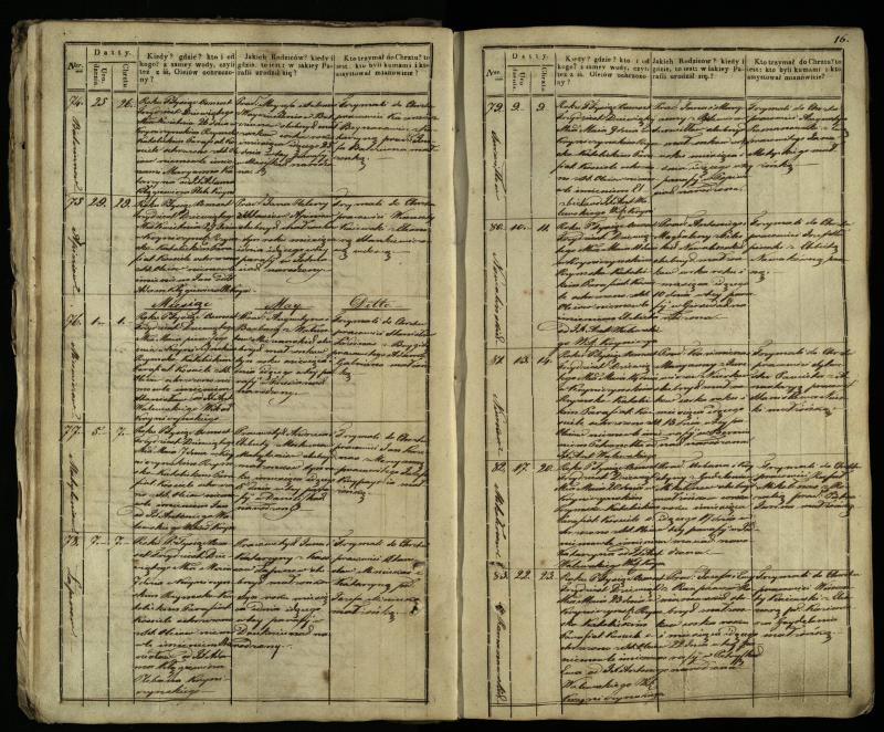 Krinčino Romos katalikų parapijos bažnyčios 1838–1848 metų krikšto metrikų knyga