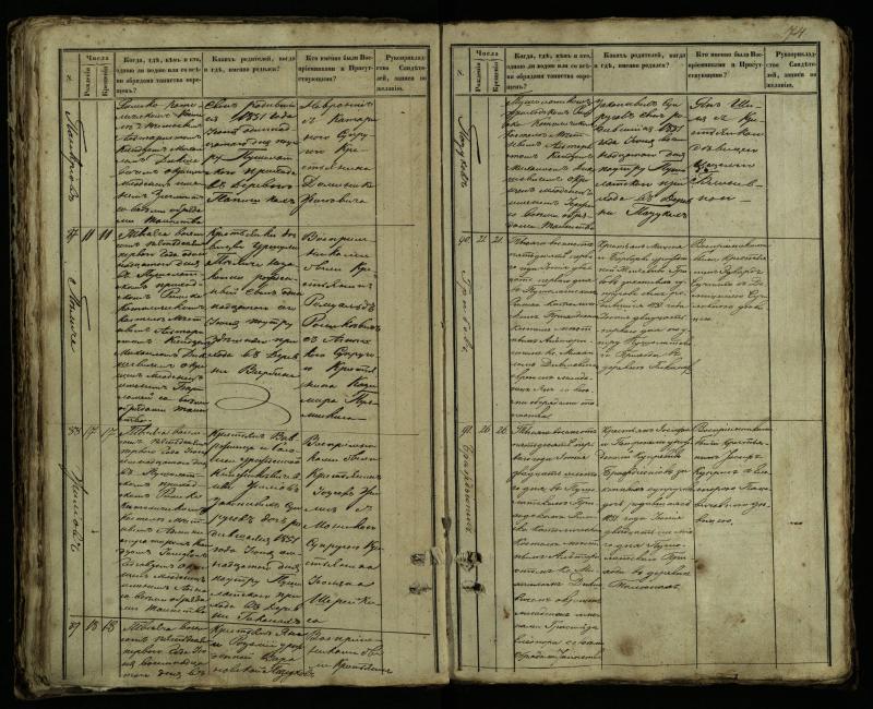 Pušaloto Romos katalikų parapijos bažnyčios 1849–1854 metų krikšto metrikų knyga