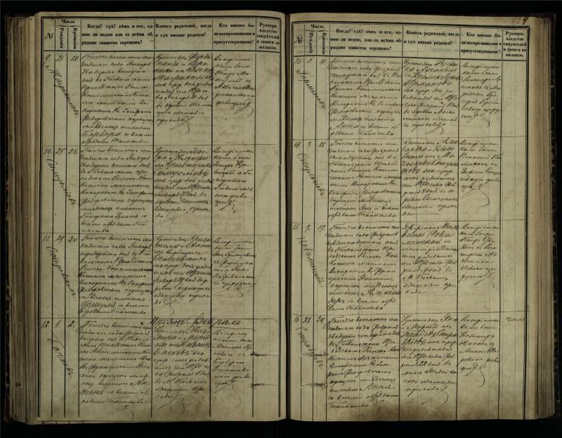 Pasvalio Romos katalikų parapijos bažnyčios 1864–1873 metų krikšto metrikų knyga