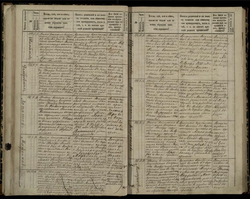 Pasvalio Romos katalikų parapijos bažnyčios 1881–1889 metų krikšto metrikų knyga