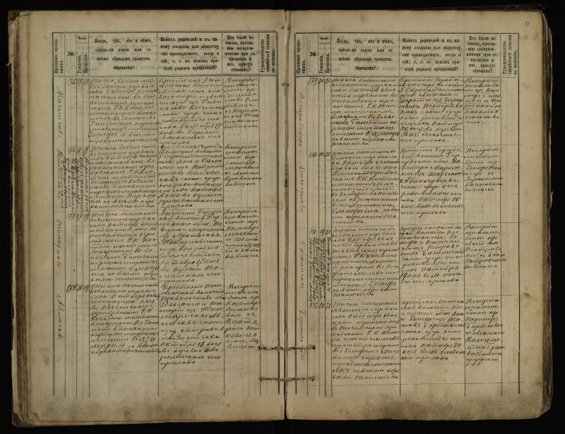 Pasvalio Romos katalikų parapijos bažnyčios 1889–1898 metų krikšto metrikų knyga
