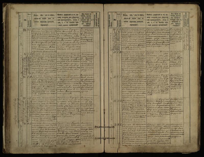 Pasvalio Romos katalikų parapijos bažnyčios 1889–1898 metų krikšto metrikų knyga