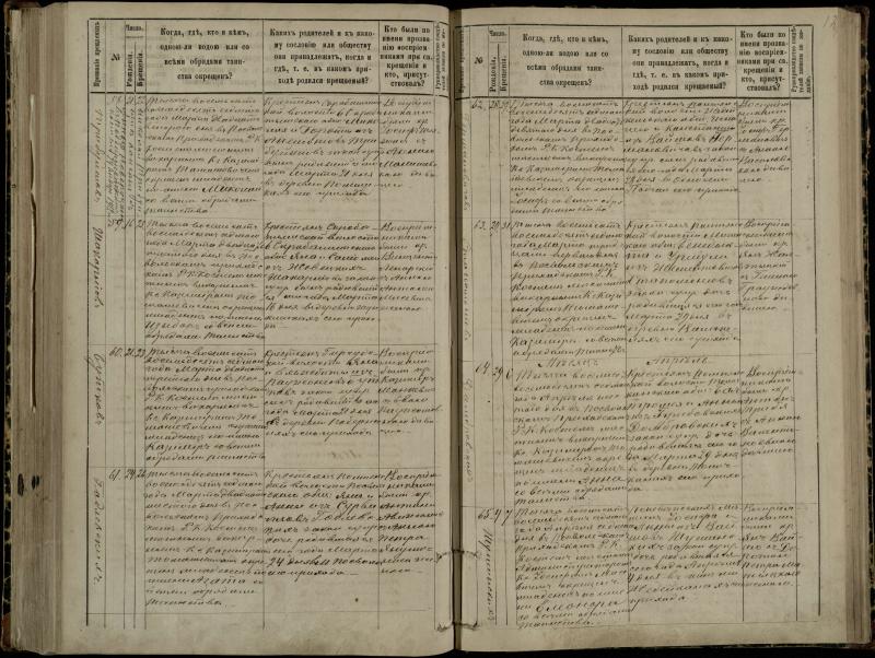 Pasvalio Romos katalikų parapijos bažnyčios 1881–1889 metų krikšto metrikų knyga