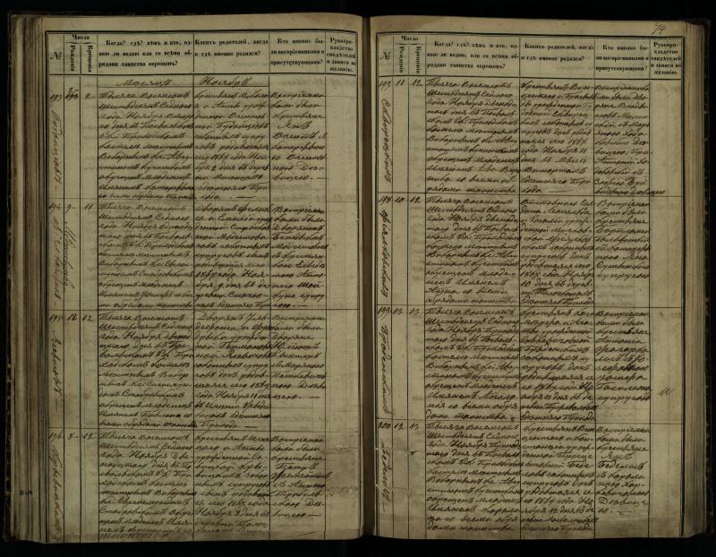 Pasvalio Romos katalikų parapijos bažnyčios 1864–1873 metų krikšto metrikų knyga