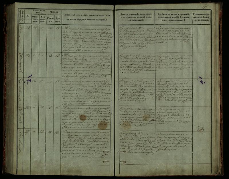 Pasvalio Romos katalikų parapijos bažnyčios 1859–1864 metų krikšto metrikų knyga
