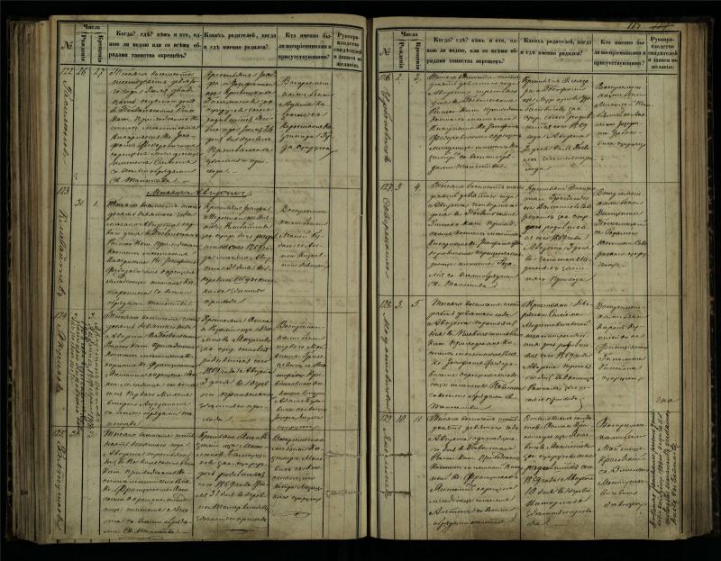 Pasvalio Romos katalikų parapijos bažnyčios 1864–1873 metų krikšto metrikų knyga
