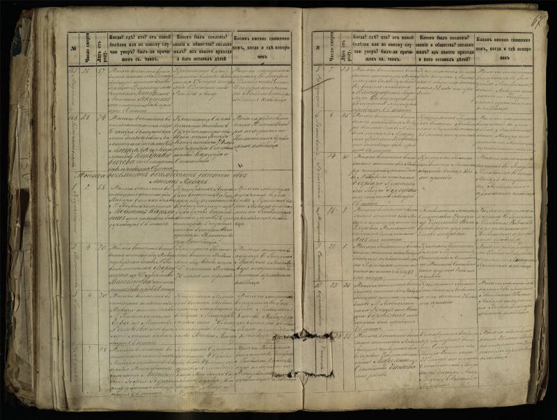 Pasvalio Romos katalikų parapijos bažnyčios 1881–1893 metų mirties metrikų knyga