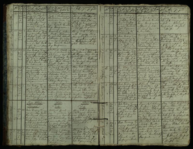Pušaloto Romos katalikų parapijos bažnyčios 1828–1834 metų mirties metrikų knyga