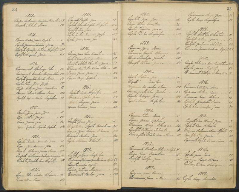Pasvalio Romos katalikų parapijos bažnyčios 1827–1913 metų alfabetinė gimusiųjų rodyklė