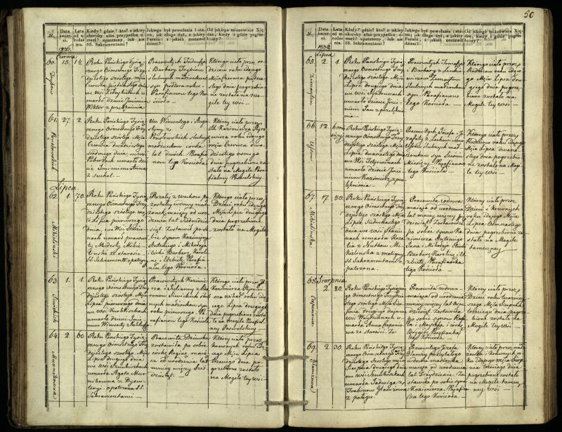 Pasvalio Romos katalikų parapijos bažnyčios 1832–1848 metų mirties metrikų knyga