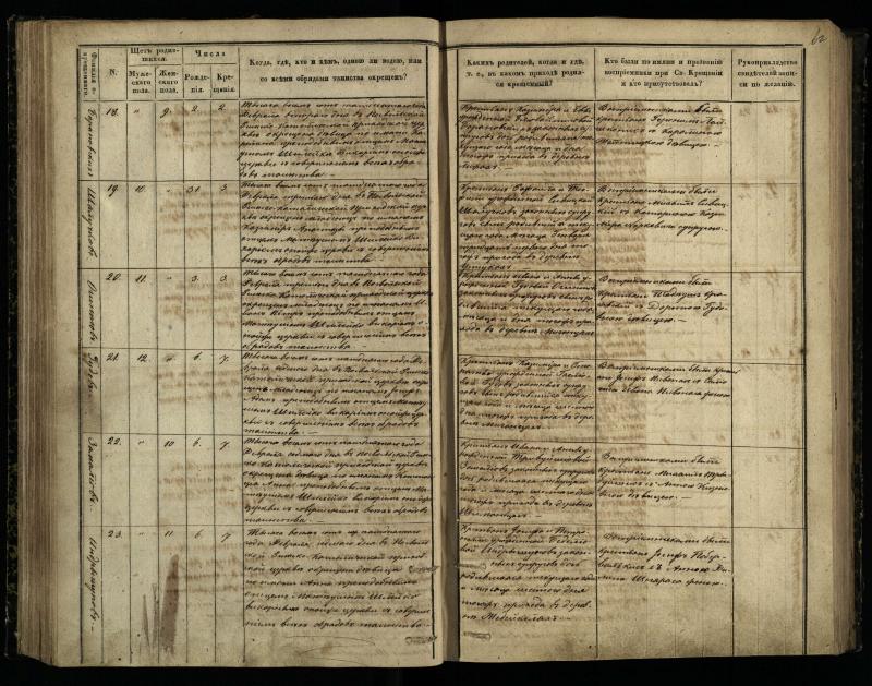 Pasvalio Romos katalikų parapijos bažnyčios 1848–1853 metų krikšto metrikų knyga