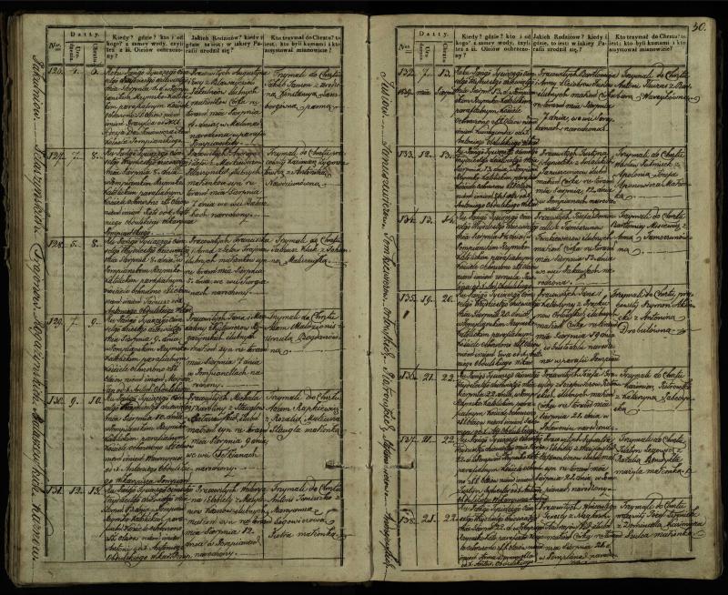 Pumpėnų Romos katalikų parapijos bažnyčios 1837–1848 metų krikšto metrikų knyga