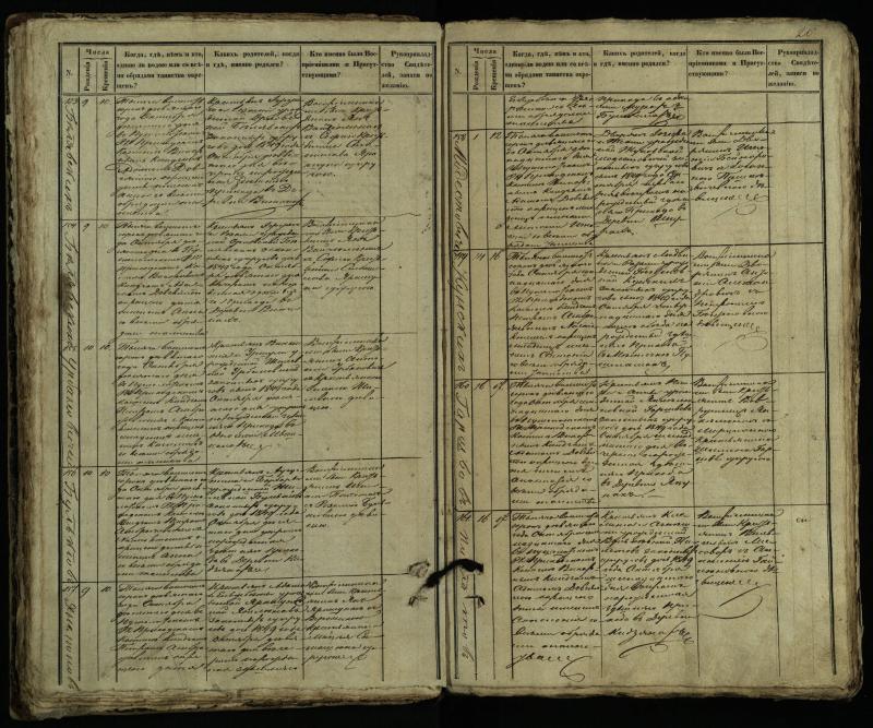 Pušaloto Romos katalikų parapijos bažnyčios 1849–1854 metų krikšto metrikų knyga