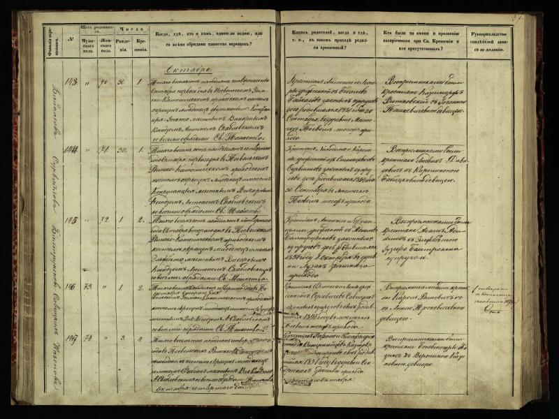 Pasvalio Romos katalikų parapijos bažnyčios 1854–1859 metų krikšto metrikų knyga