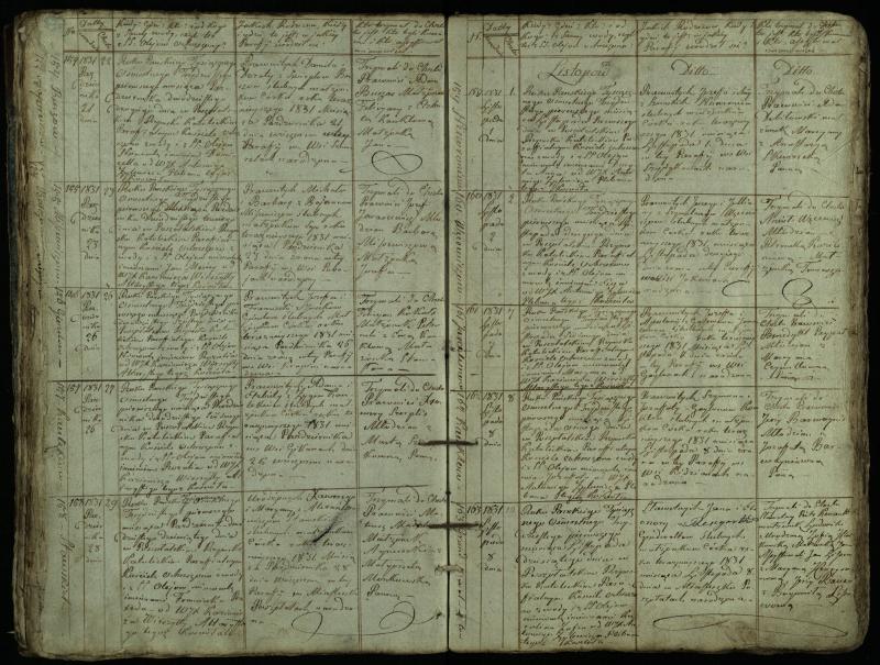 Pušaloto Romos katalikų parapijos bažnyčios 1828–1834 metų krikšto metrikų knyga