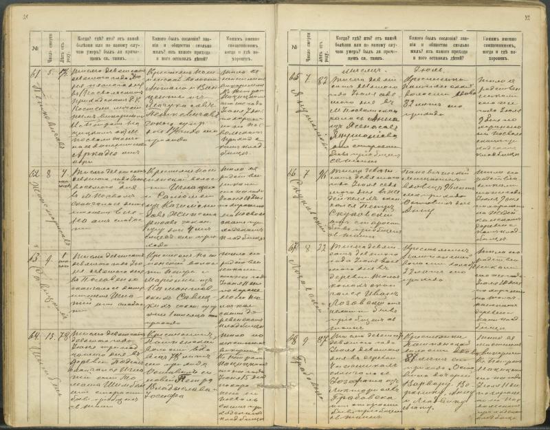 Pasvalio Romos katalikų parapijos bažnyčios 1907–1917 metų mirties metrikų knyga