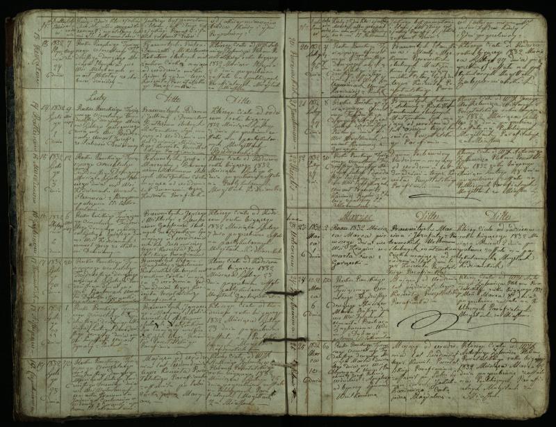 Pušaloto Romos katalikų parapijos bažnyčios 1828–1834 metų mirties metrikų knyga
