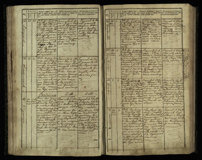 Pasvalio Romos katalikų parapijos bažnyčios 1842–1848 metų krikšto metrikų knyga