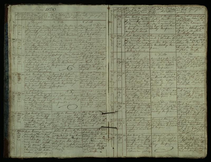 Pušaloto Romos katalikų parapijos bažnyčios 1828–1834 metų mirties metrikų knyga