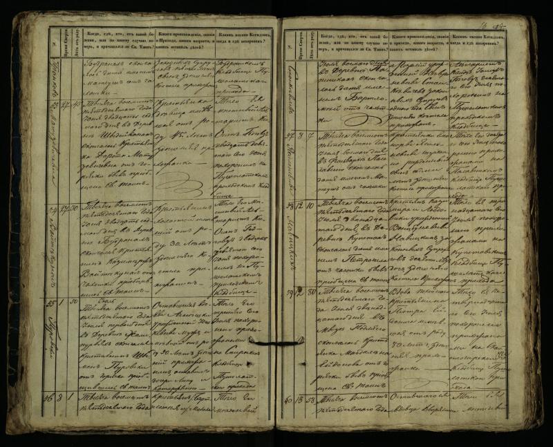 Pušaloto Romos katalikų parapijos bažnyčios 1849–1864 metų mirties metrikų knyga