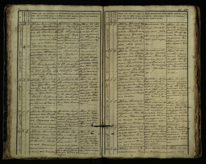 Pušaloto Romos katalikų parapijos bažnyčios 1849–1864 metų mirties metrikų knyga