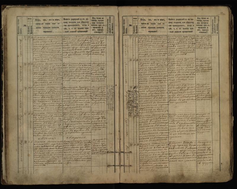 Pasvalio Romos katalikų parapijos bažnyčios 1889–1898 metų krikšto metrikų knyga