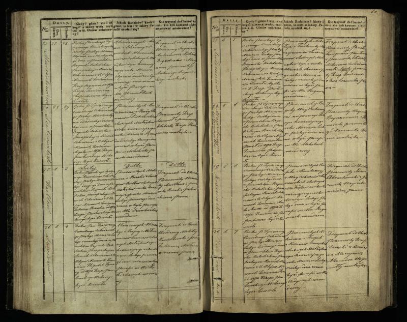 Pasvalio Romos katalikų parapijos bažnyčios 1842–1848 metų krikšto metrikų knyga
