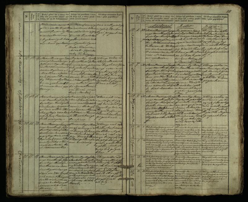 Pušaloto Romos katalikų parapijos bažnyčios 1835–1848 metų mirties metrikų knyga