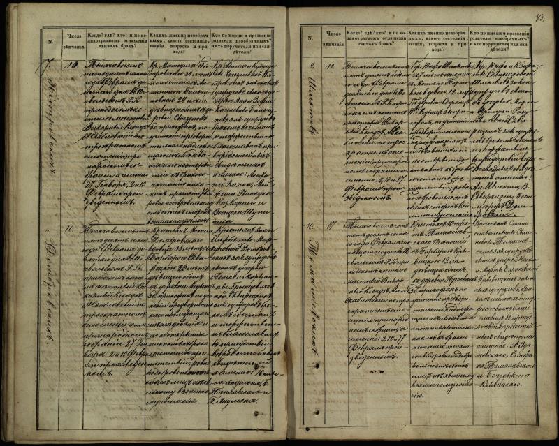 Pasvalio Romos katalikų parapijos bažnyčios 1848–1868 metų jungtuvių metrikų knyga
