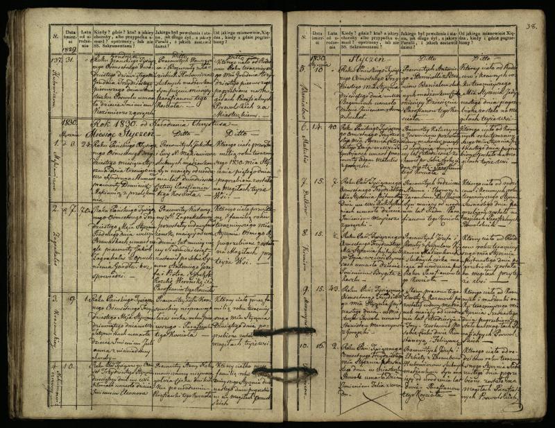 Pasvalio Romos katalikų parapijos bažnyčios 1827–1832 metų mirties metrikų knyga